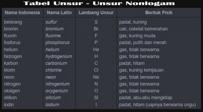 Detail Contoh Semi Logam Nomer 23