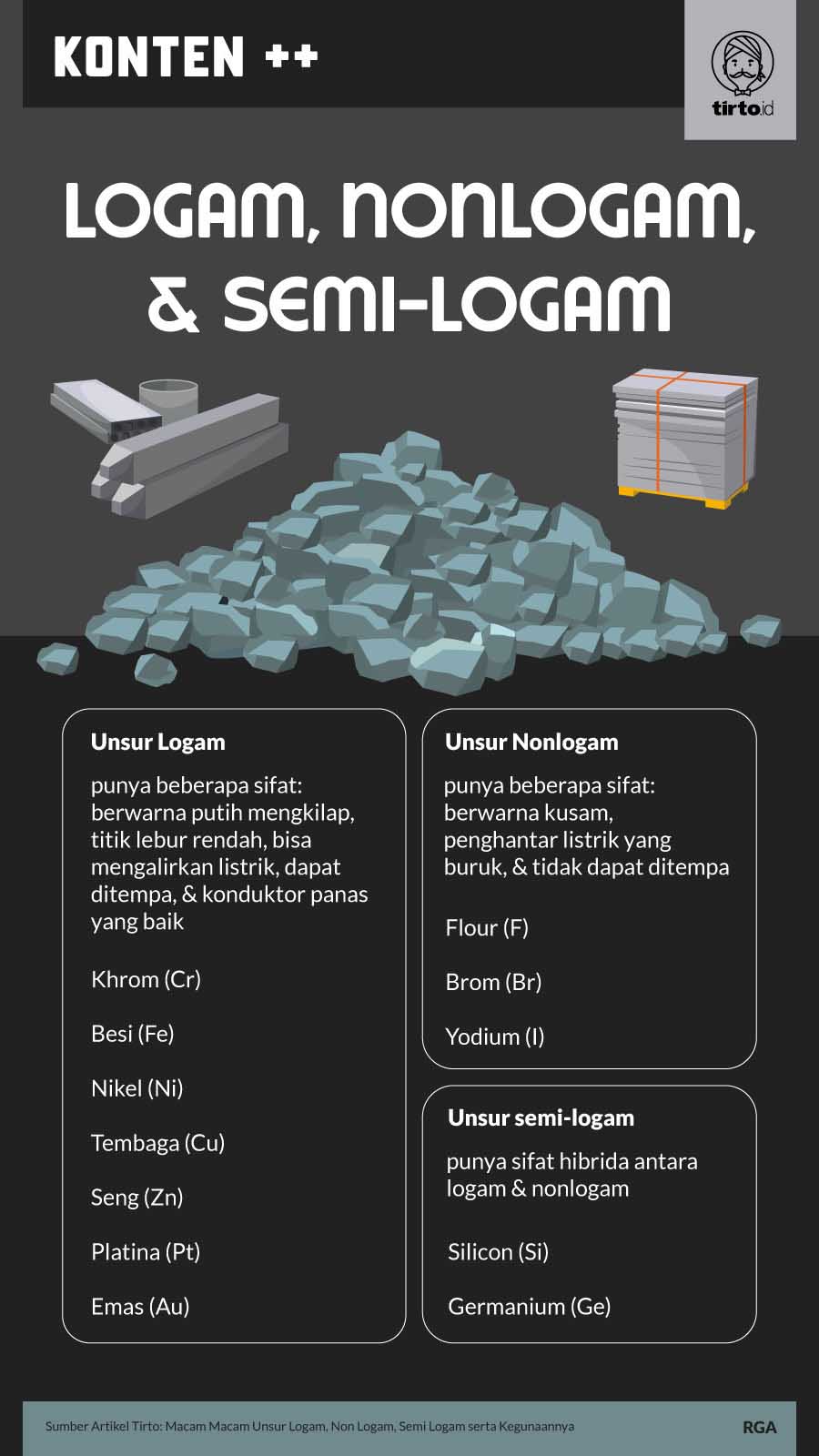 Detail Contoh Semi Logam Nomer 27