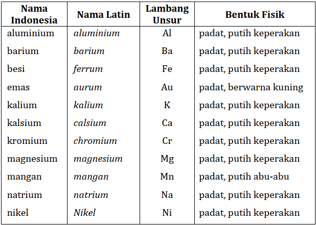 Detail Contoh Semi Logam Nomer 6