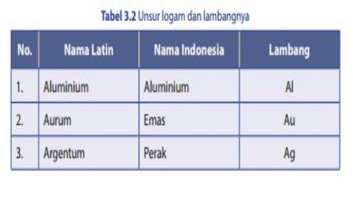 Download Contoh Semi Logam Nomer 46