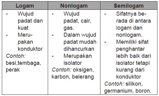 Detail Contoh Semi Logam Nomer 54