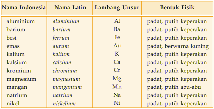 Detail Contoh Semi Logam Nomer 7