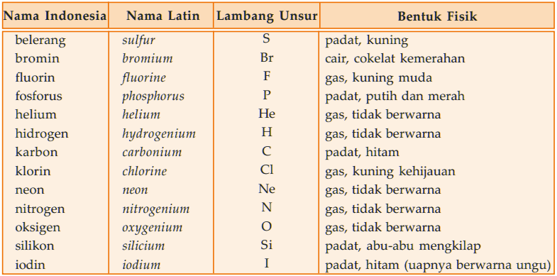 Detail Contoh Semi Logam Nomer 9