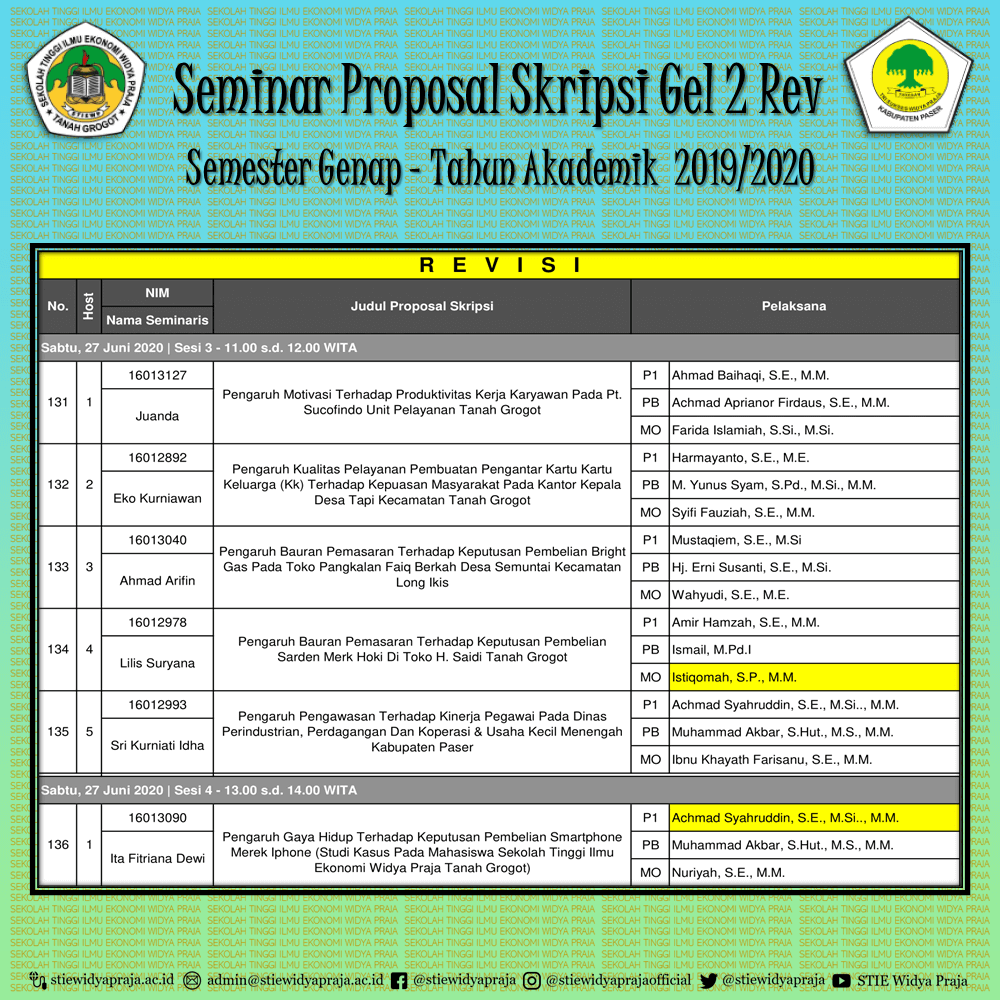 Detail Contoh Seminar Proposal Skripsi Nomer 46