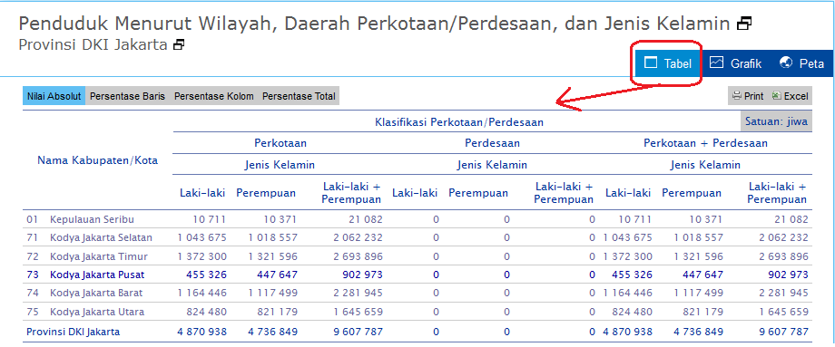 Detail Contoh Sensus Penduduk Nomer 49