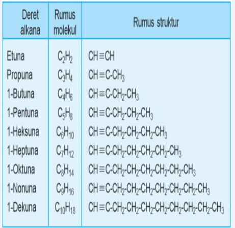 Detail Contoh Senyawa Alkana Nomer 13