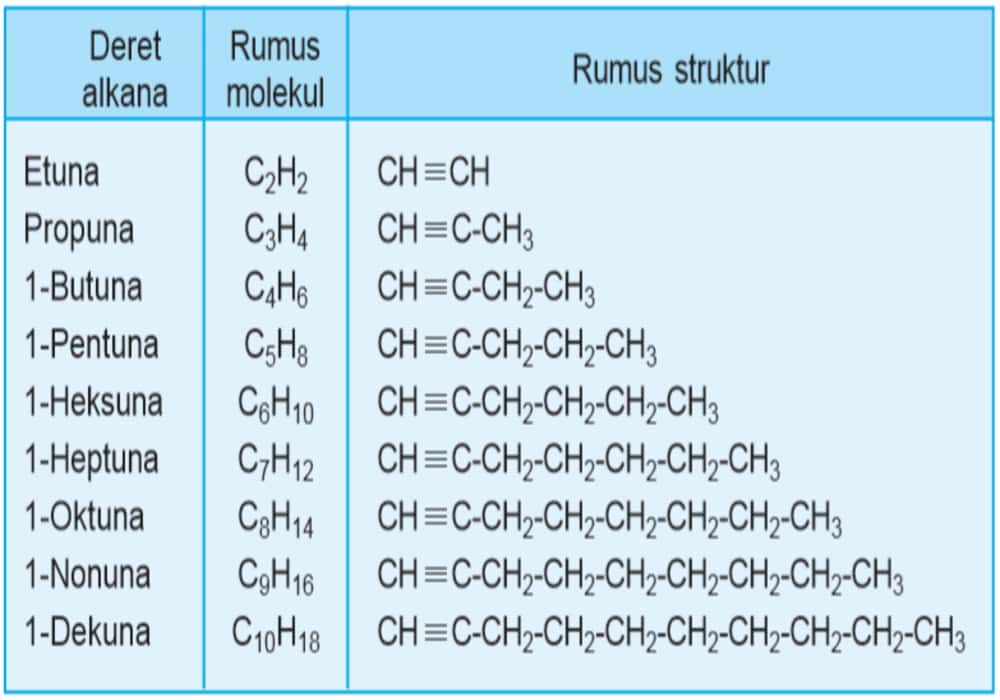 Detail Contoh Senyawa Alkana Nomer 3