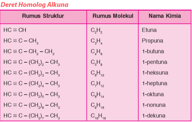 Detail Contoh Senyawa Alkana Nomer 27