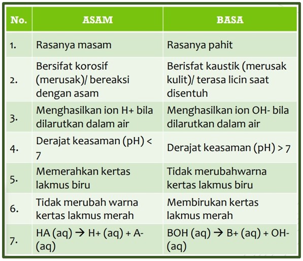 Detail Contoh Senyawa Asam Nomer 18