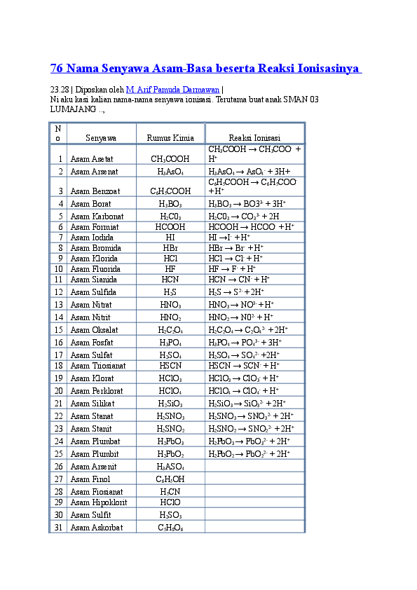 Detail Contoh Senyawa Asam Koleksi Nomer 18 5861