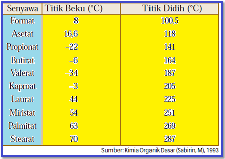 Detail Contoh Senyawa Asam Nomer 45