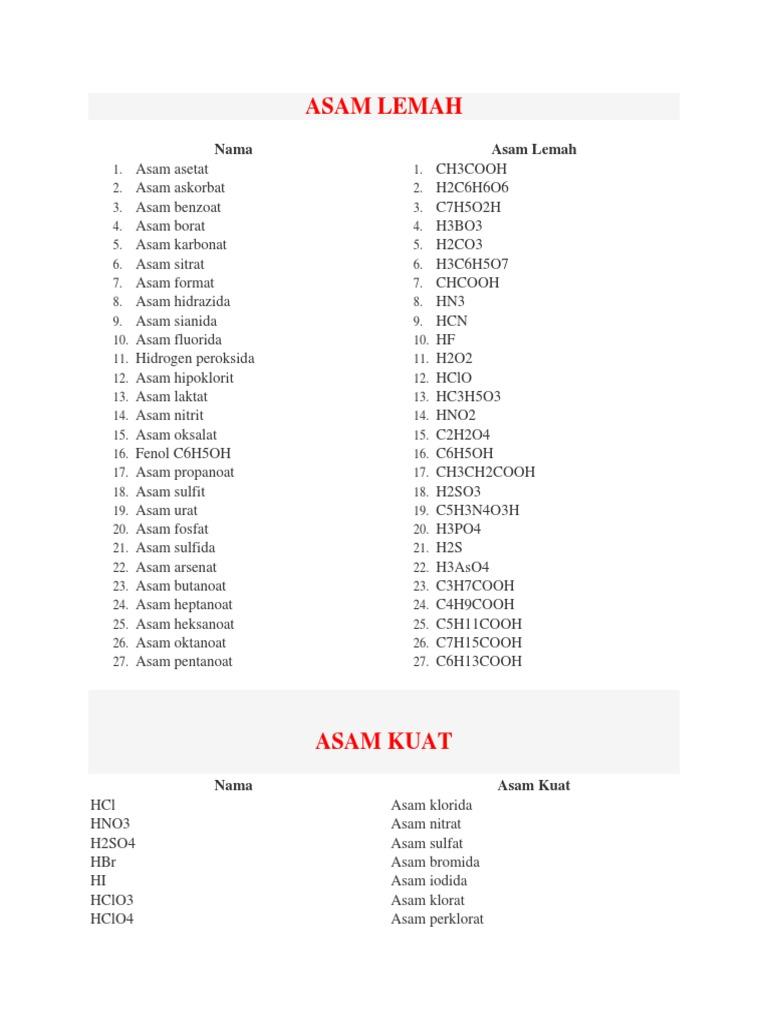 Detail Contoh Senyawa Basa Lemah Nomer 19