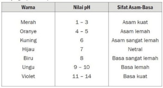 Detail Contoh Senyawa Basa Lemah Nomer 34