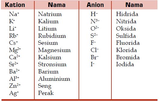 Detail Contoh Senyawa Biner Nomer 12