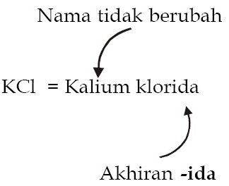 Detail Contoh Senyawa Biner Nomer 18