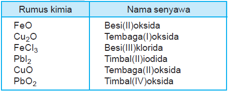 Detail Contoh Senyawa Biner Nomer 20