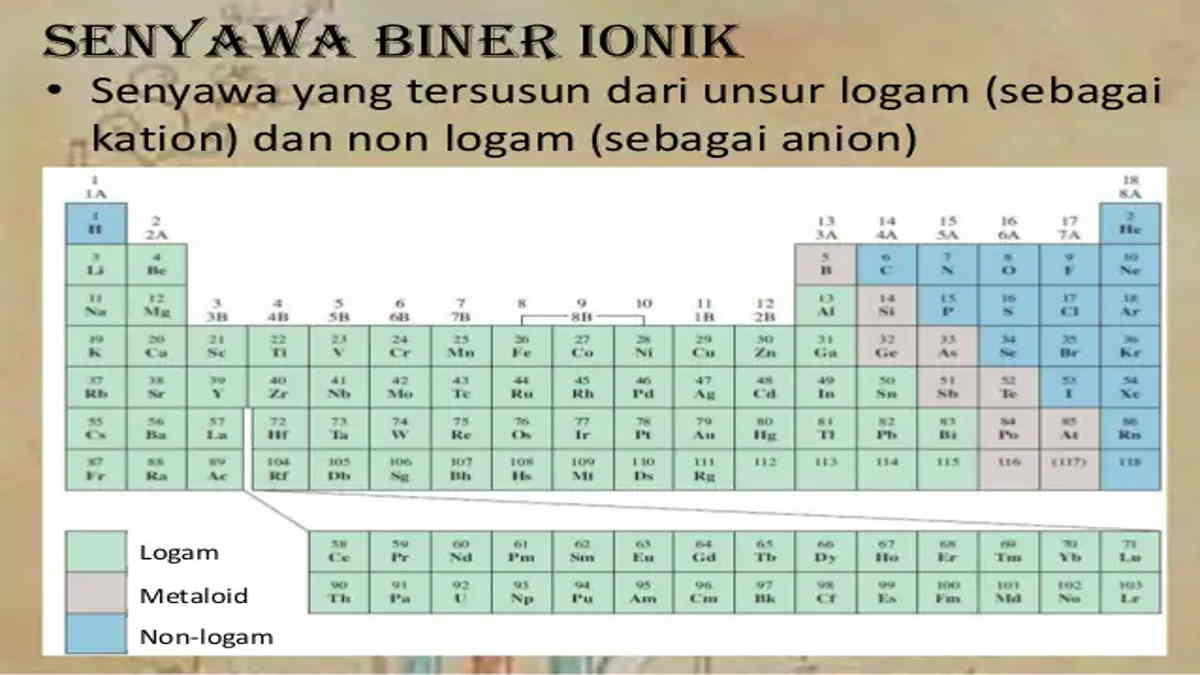 Detail Contoh Senyawa Biner Nomer 32