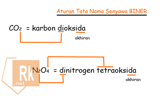 Detail Contoh Senyawa Biner Nomer 40