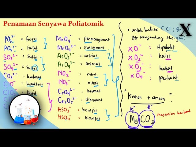 Detail Contoh Senyawa Biner Nomer 52