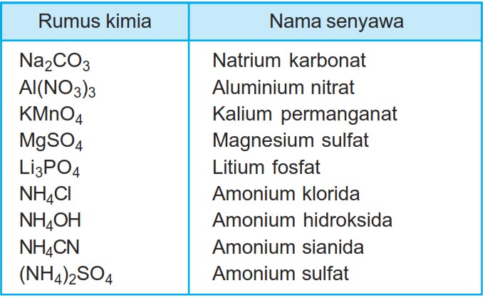 Detail Contoh Senyawa Biner Nomer 8