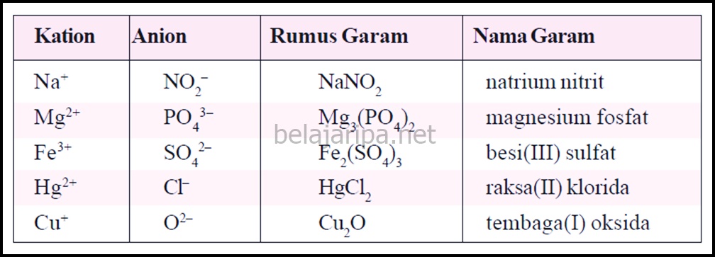 Detail Contoh Senyawa Garam Nomer 4