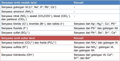 Detail Contoh Senyawa Garam Nomer 43