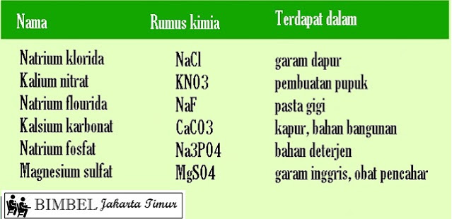 Detail Contoh Senyawa Garam Nomer 51