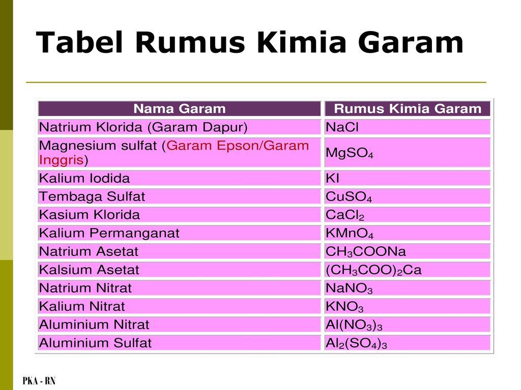 Detail Contoh Senyawa Garam Nomer 9