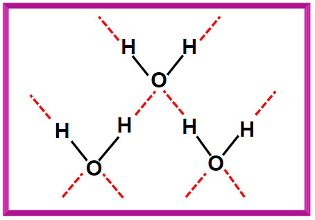 Detail Contoh Senyawa Ikatan Hidrogen Nomer 12