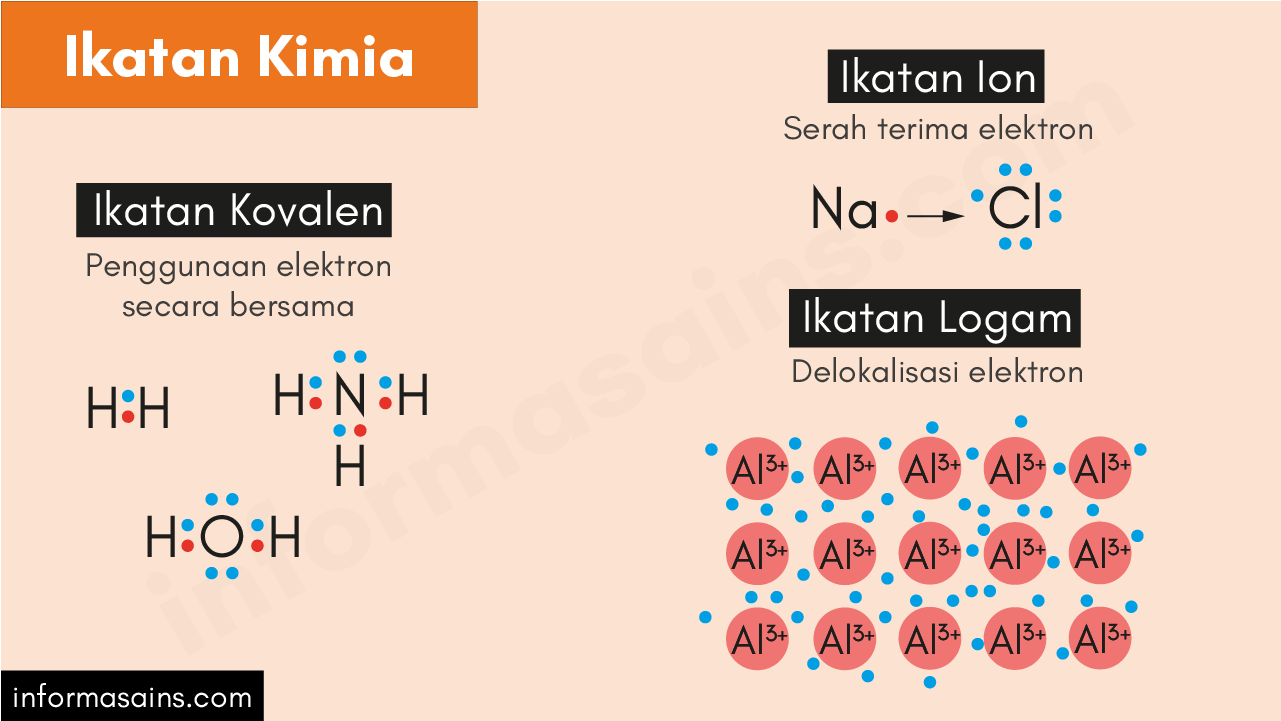 Detail Contoh Senyawa Ikatan Kovalen Nomer 2