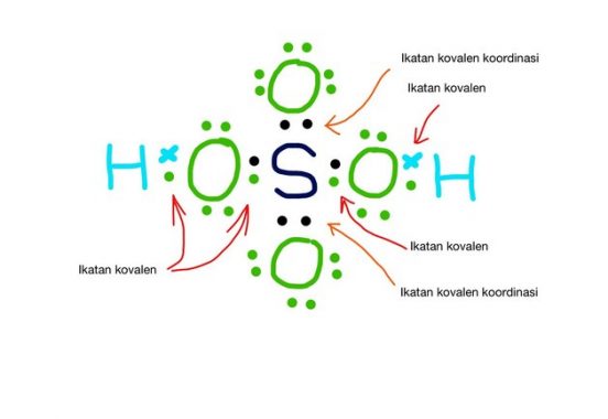 Detail Contoh Senyawa Ikatan Kovalen Nomer 11