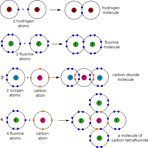 Detail Contoh Senyawa Ikatan Kovalen Nomer 20