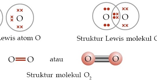 Detail Contoh Senyawa Ikatan Kovalen Nomer 21