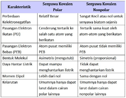 Detail Contoh Senyawa Ikatan Kovalen Nomer 28