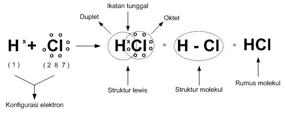 Detail Contoh Senyawa Ikatan Kovalen Nomer 29