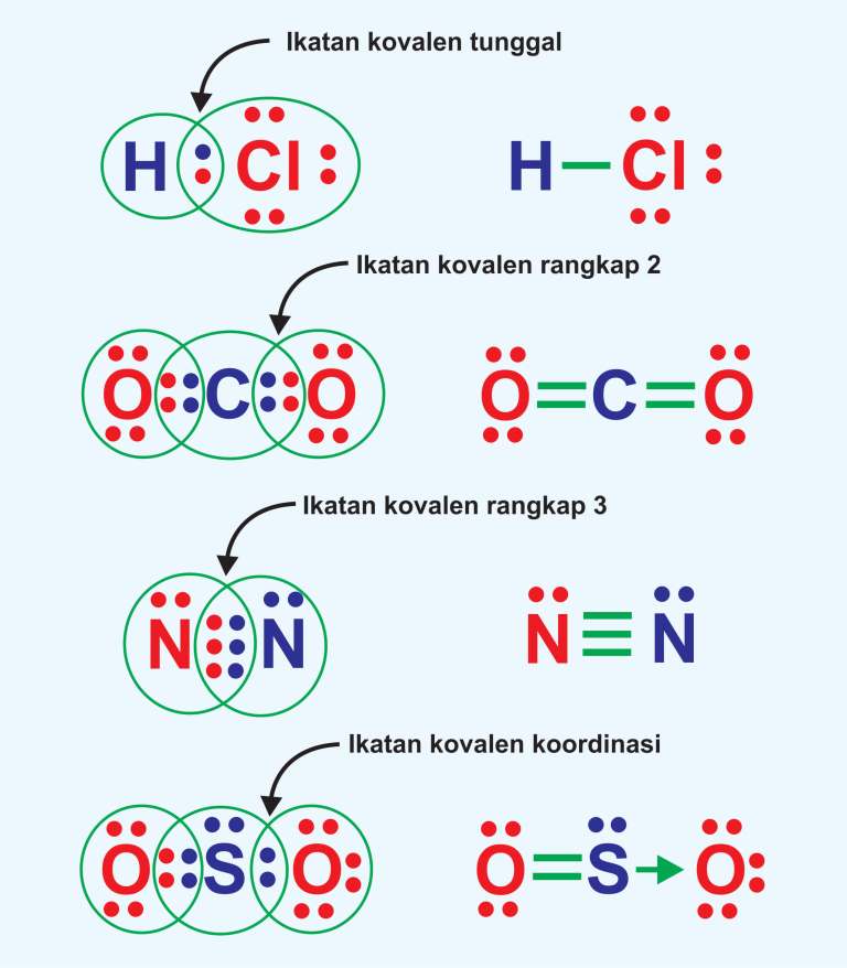 Detail Contoh Senyawa Ikatan Kovalen Nomer 4