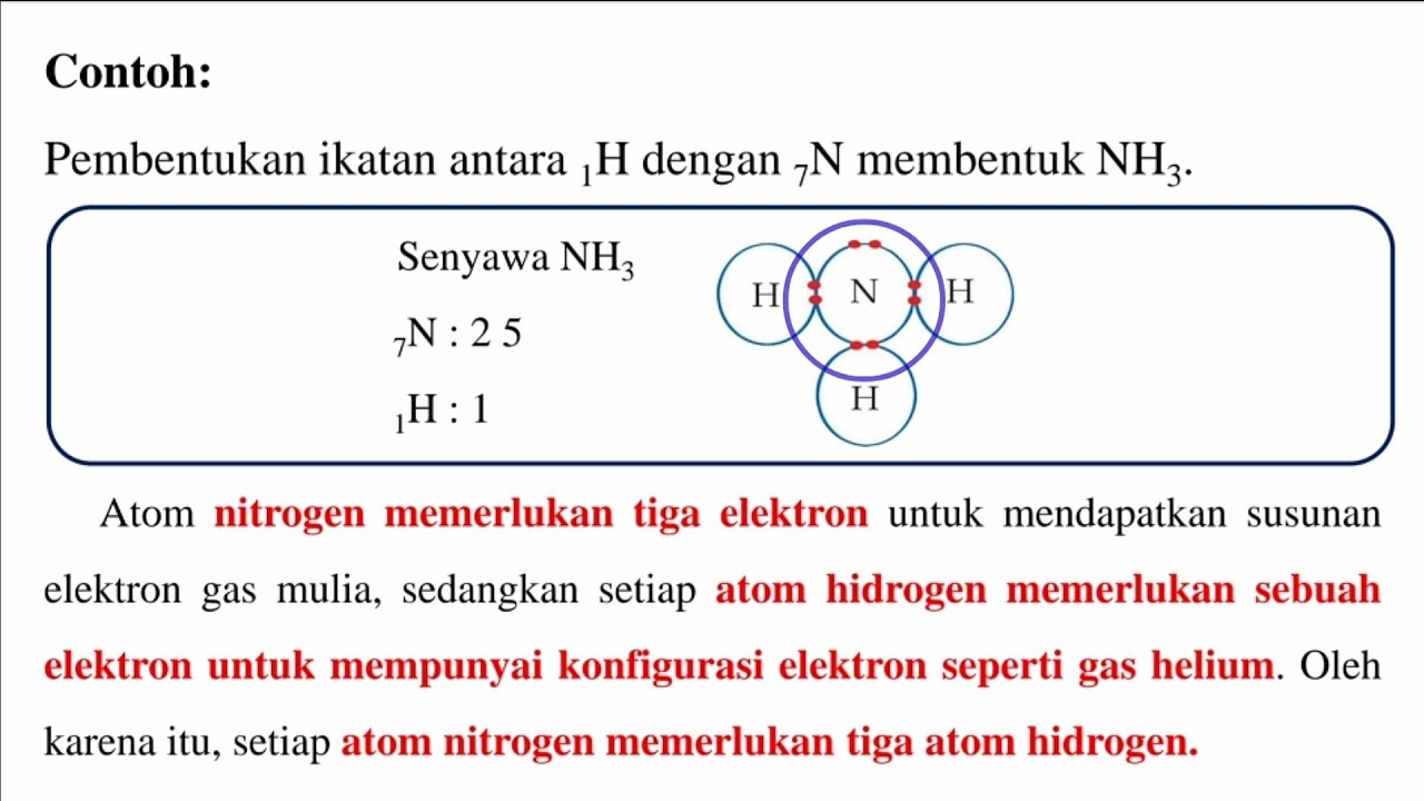 Detail Contoh Senyawa Ikatan Kovalen Nomer 32