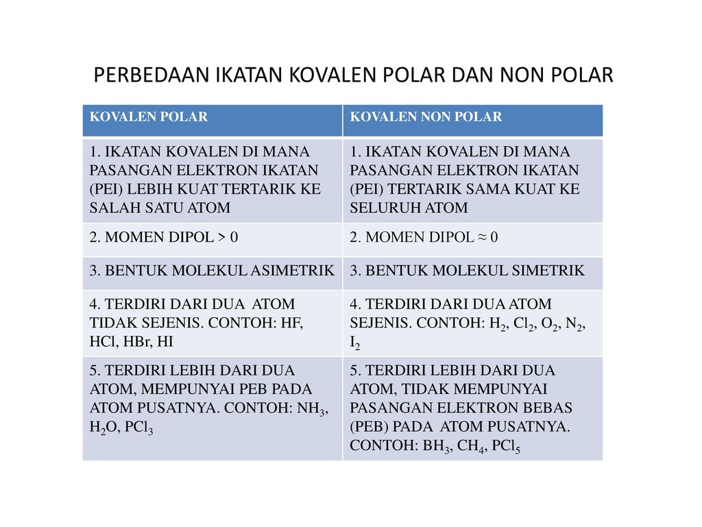 Detail Contoh Senyawa Ikatan Kovalen Nomer 35