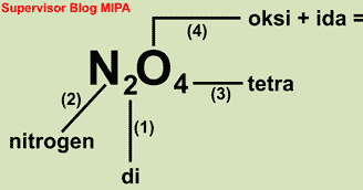 Detail Contoh Senyawa Ikatan Kovalen Nomer 36