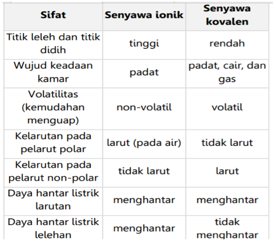 Detail Contoh Senyawa Ikatan Kovalen Nomer 39