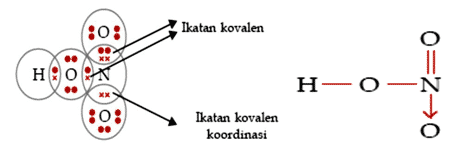 Detail Contoh Senyawa Ikatan Kovalen Nomer 44