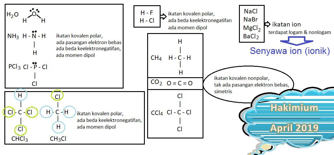 Detail Contoh Senyawa Ikatan Kovalen Nomer 47