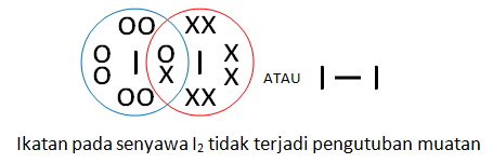 Detail Contoh Senyawa Ikatan Kovalen Nomer 52