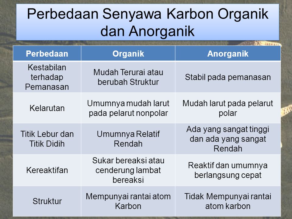 Detail Contoh Senyawa Karbon Anorganik Nomer 13