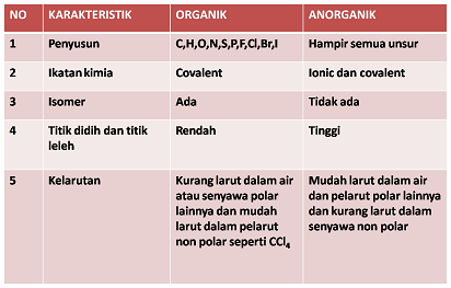 Detail Contoh Senyawa Karbon Anorganik Nomer 20