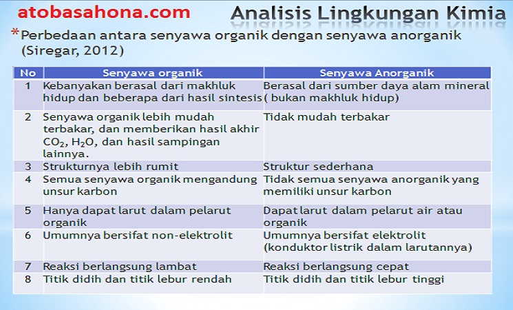 Detail Contoh Senyawa Karbon Anorganik Nomer 25