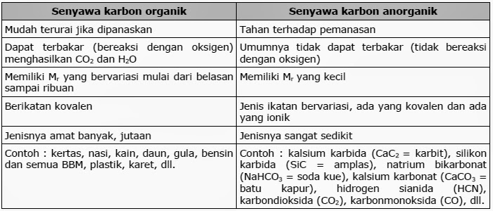 Detail Contoh Senyawa Karbon Anorganik Nomer 40