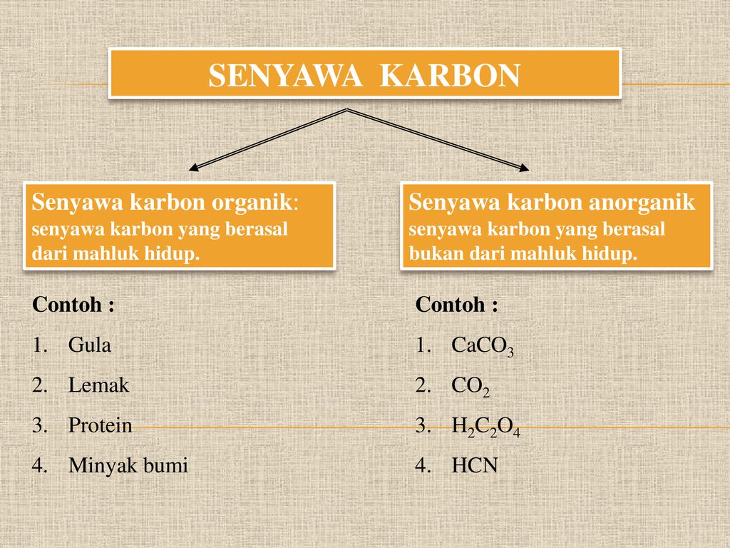 Detail Contoh Senyawa Karbon Anorganik Nomer 6