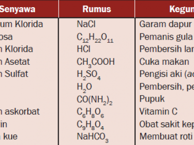 Contoh Senyawa Kimia - KibrisPDR