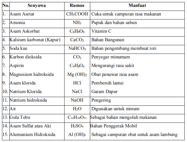 Detail Contoh Senyawa Kimia Nomer 11